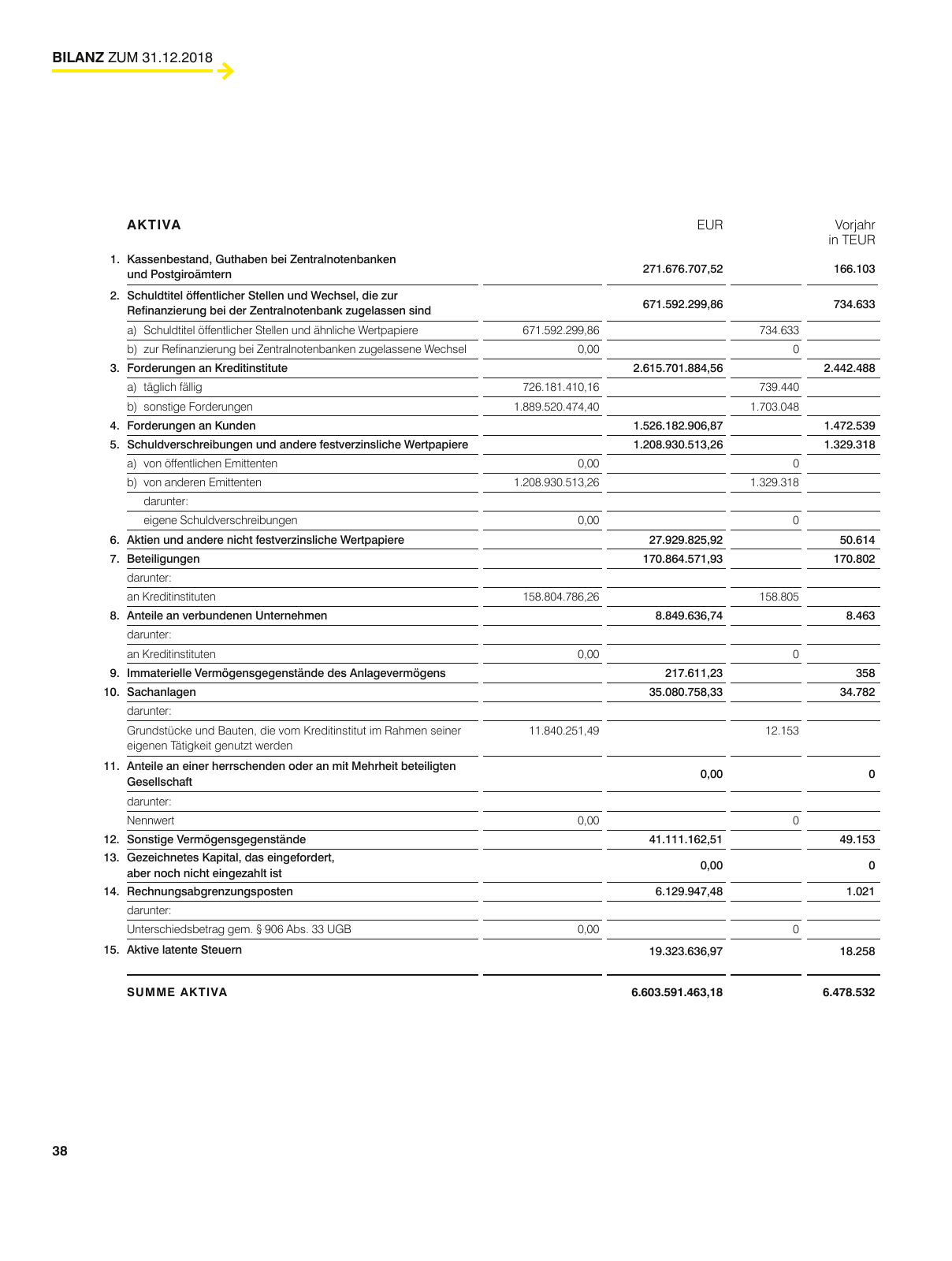 Vorschau Geschäftsbericht Raiffeisenlandesbank Vorarlberg 2018 Seite 38