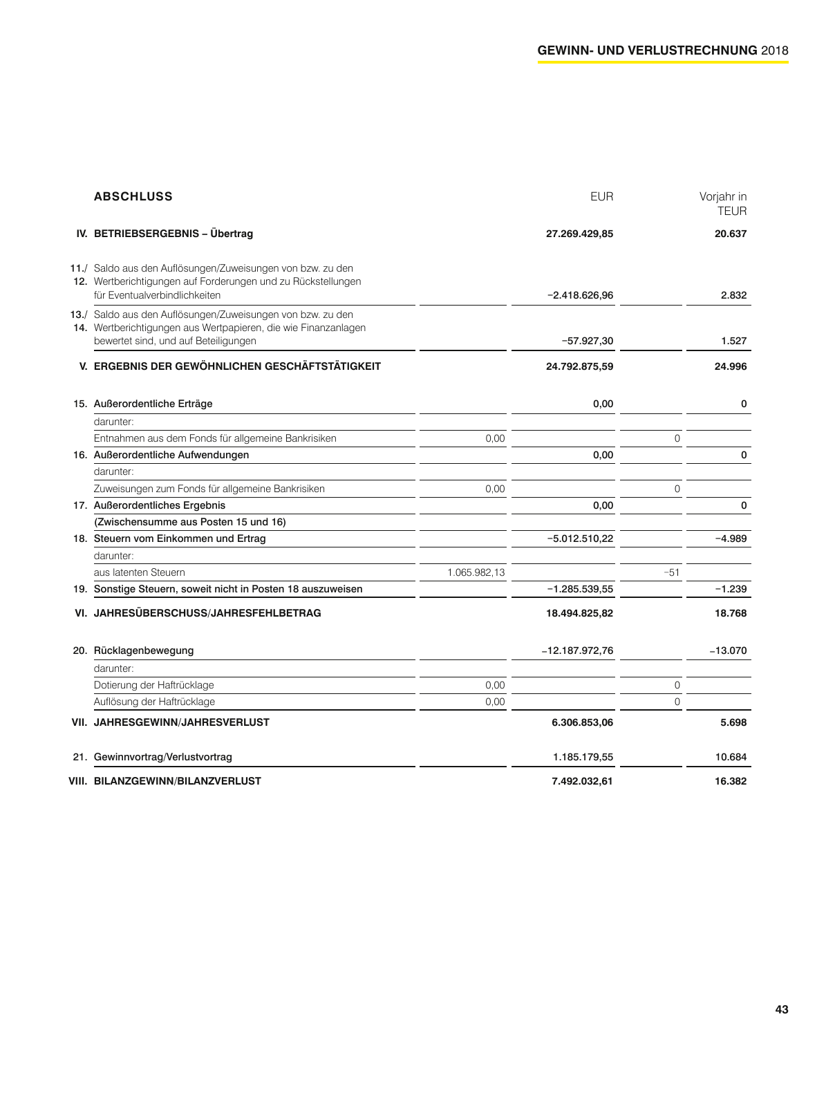 Vorschau Geschäftsbericht Raiffeisenlandesbank Vorarlberg 2018 Seite 43