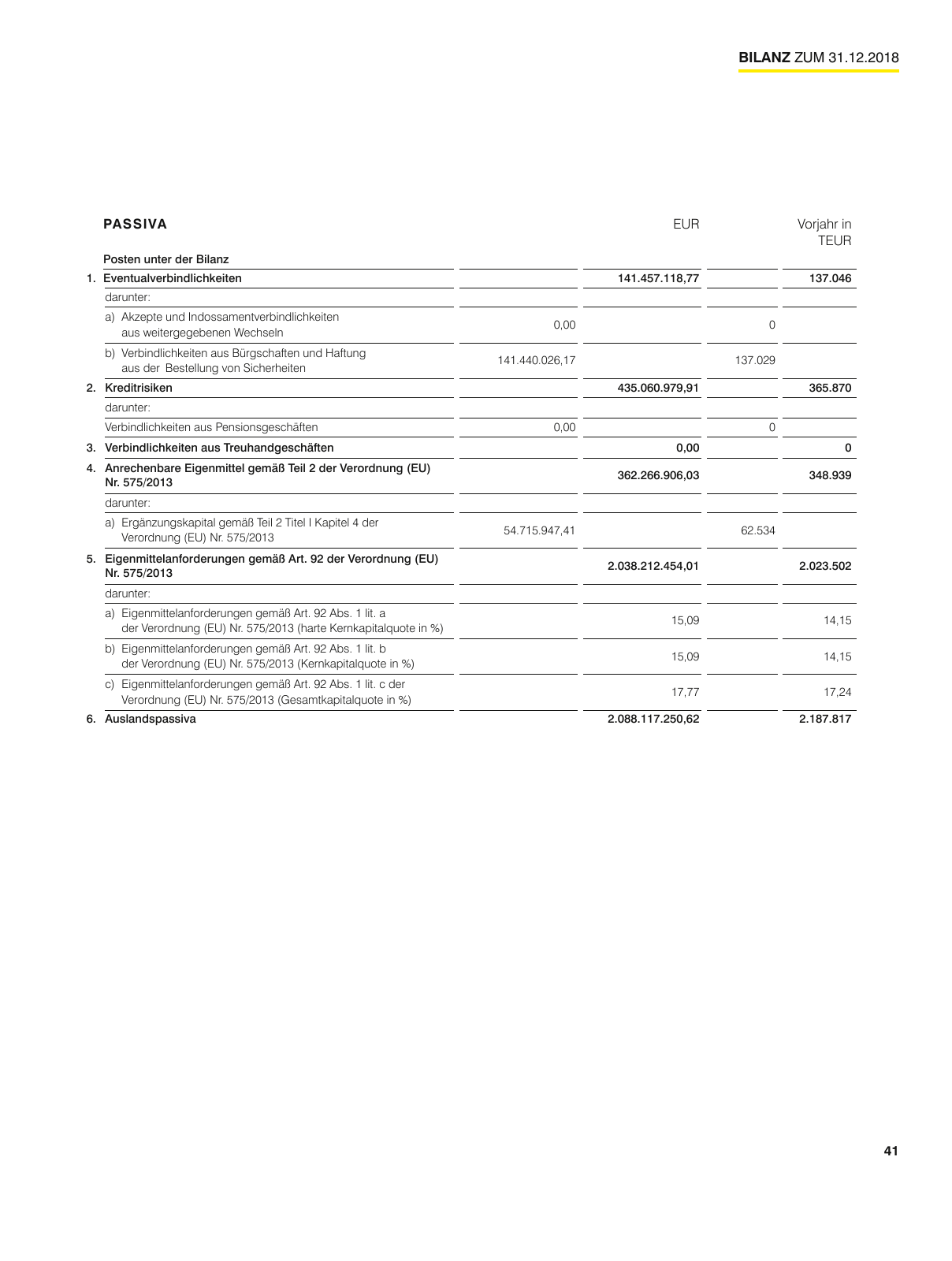 Vorschau Geschäftsbericht Raiffeisenlandesbank Vorarlberg 2018 Seite 41
