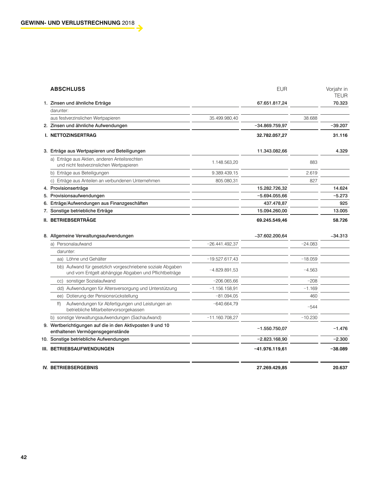 Vorschau Geschäftsbericht Raiffeisenlandesbank Vorarlberg 2018 Seite 42