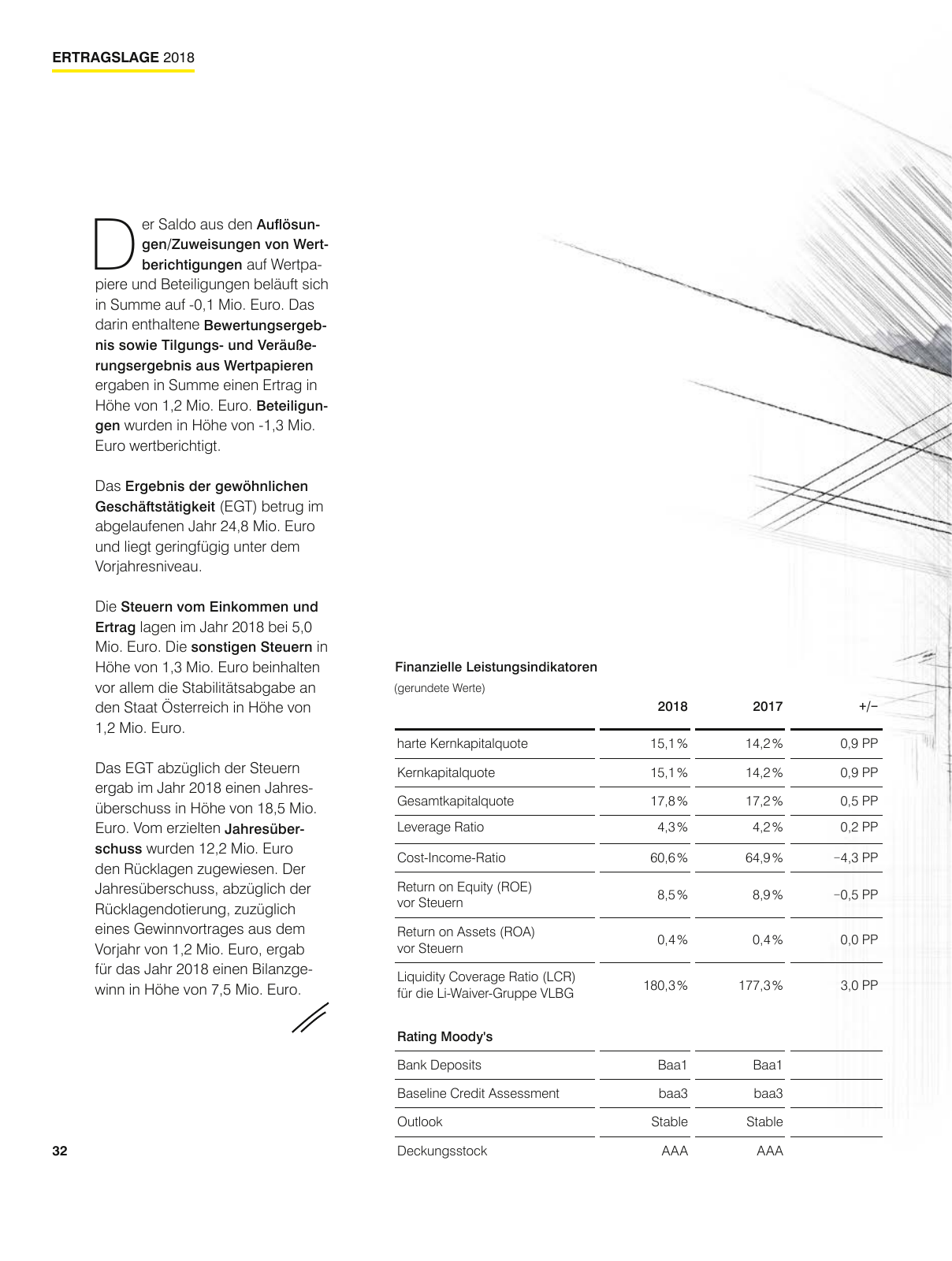 Vorschau Geschäftsbericht Raiffeisenlandesbank Vorarlberg 2018 Seite 32