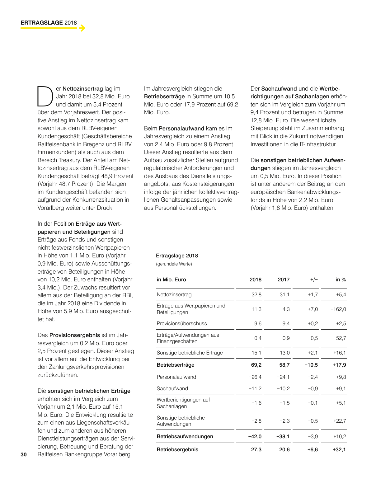 Vorschau Geschäftsbericht Raiffeisenlandesbank Vorarlberg 2018 Seite 30