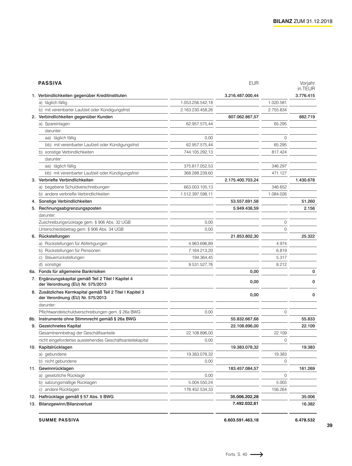 Vorschau Geschäftsbericht Raiffeisenlandesbank Vorarlberg 2018 Seite 39