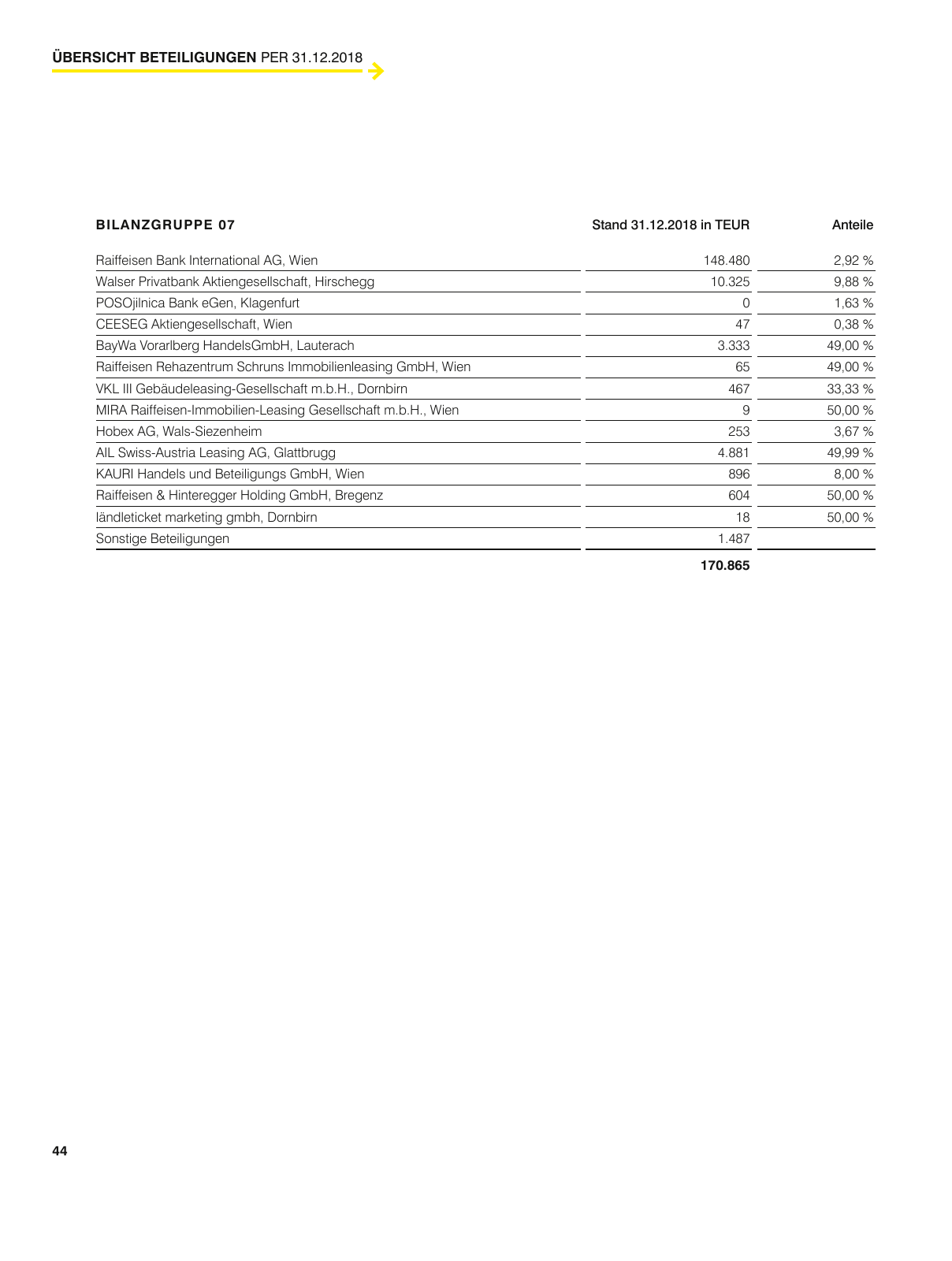 Vorschau Geschäftsbericht Raiffeisenlandesbank Vorarlberg 2018 Seite 44