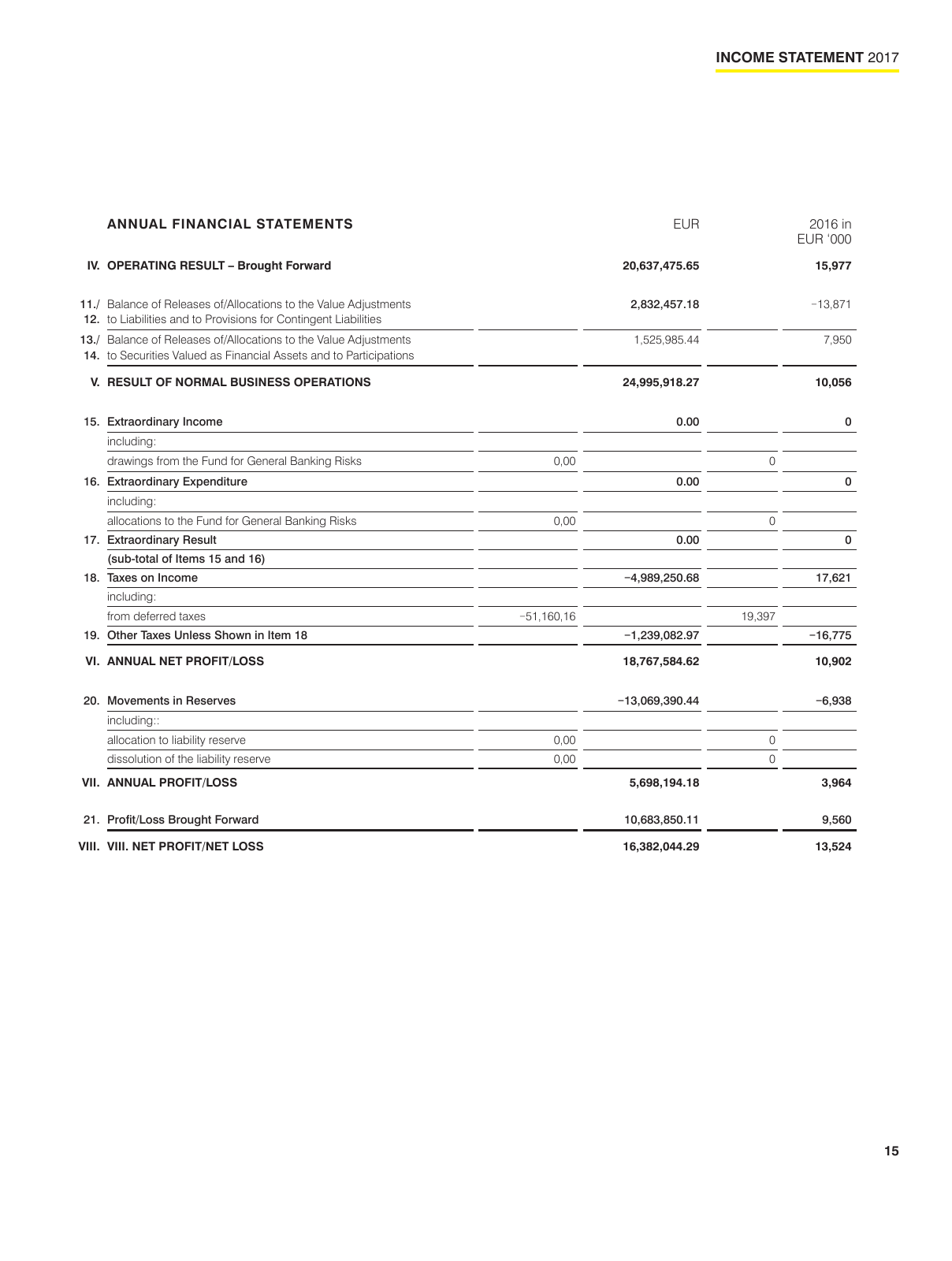 Vorschau Business Report RLBV 2017 Seite 15