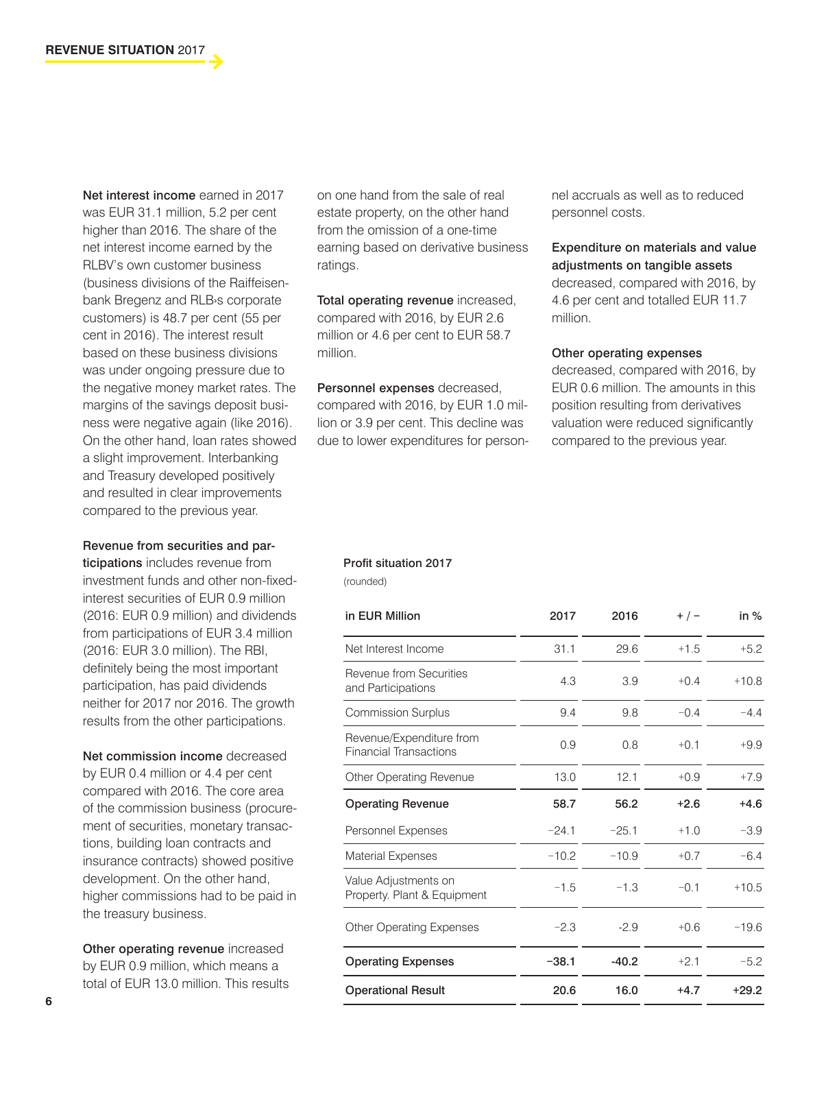 Vorschau Business Report RLBV 2017 Seite 6