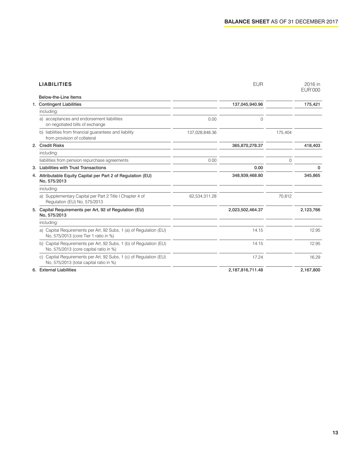 Vorschau Business Report RLBV 2017 Seite 13