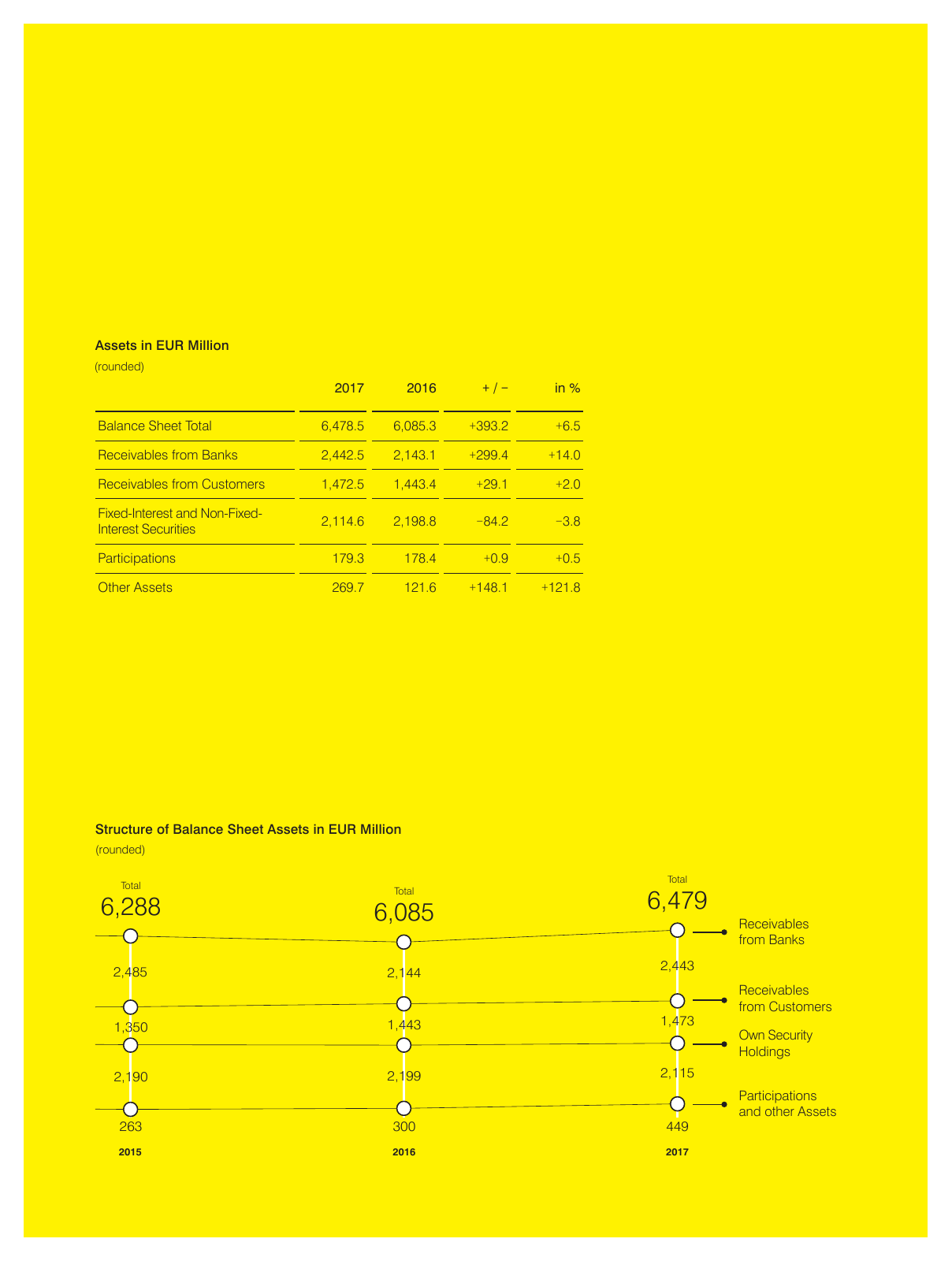 Vorschau Business Report RLBV 2017 Seite 3