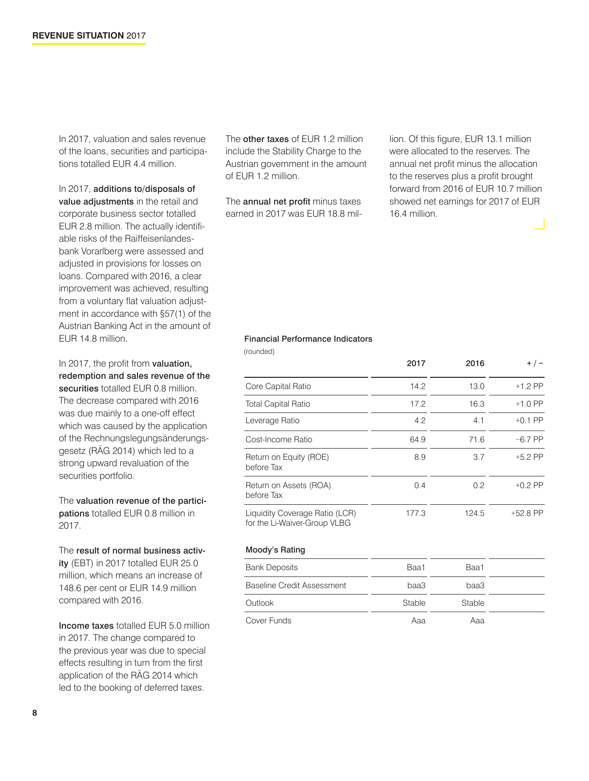Vorschau Business Report RLBV 2017 Seite 8