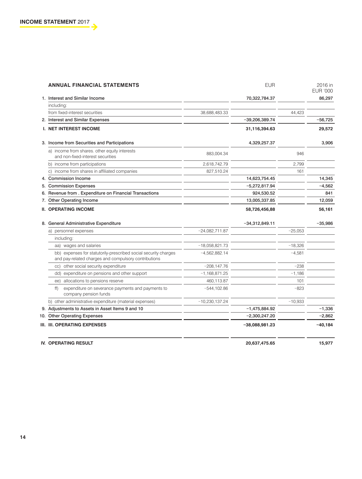 Vorschau Business Report RLBV 2017 Seite 14