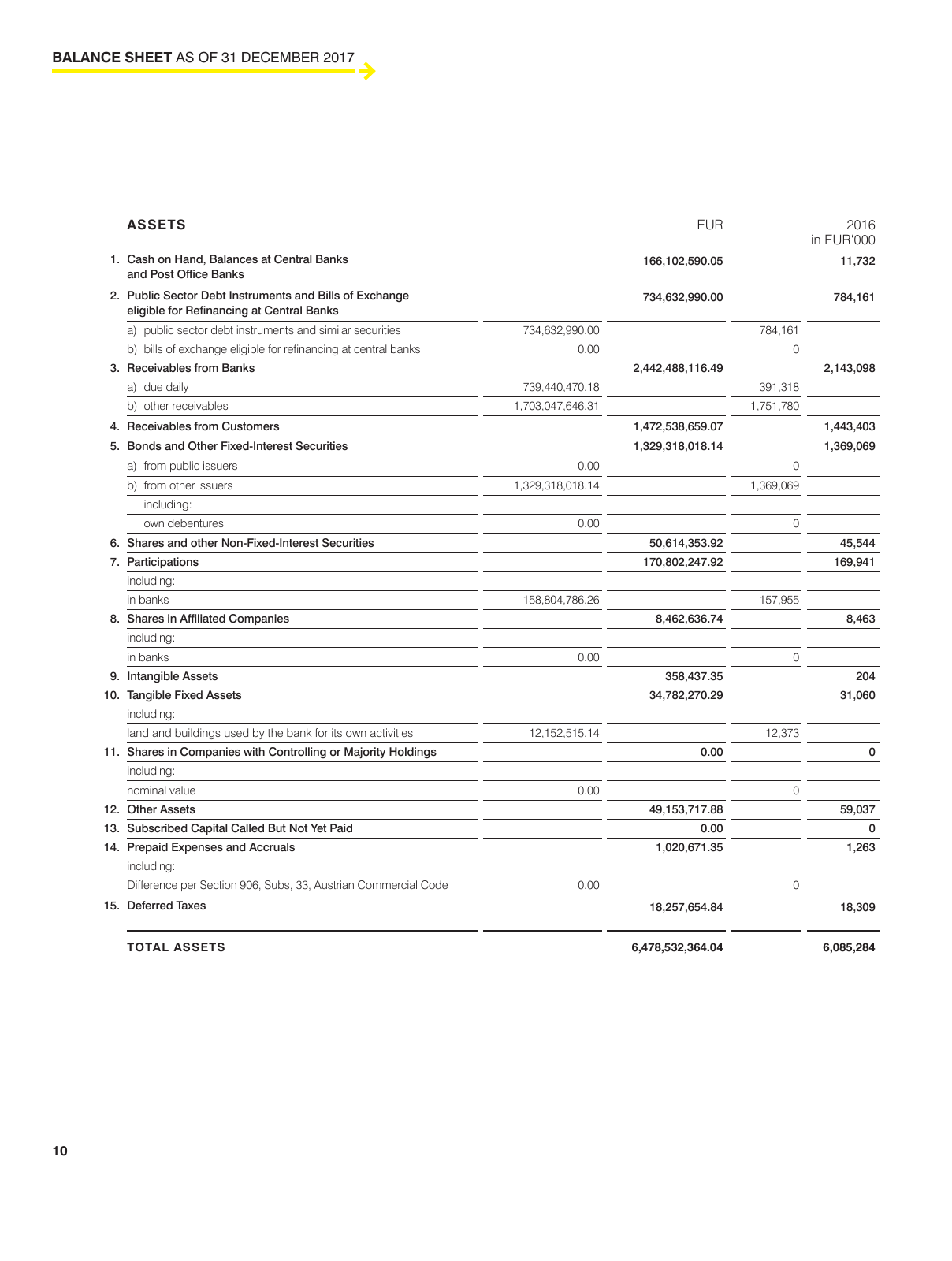 Vorschau Business Report RLBV 2017 Seite 10
