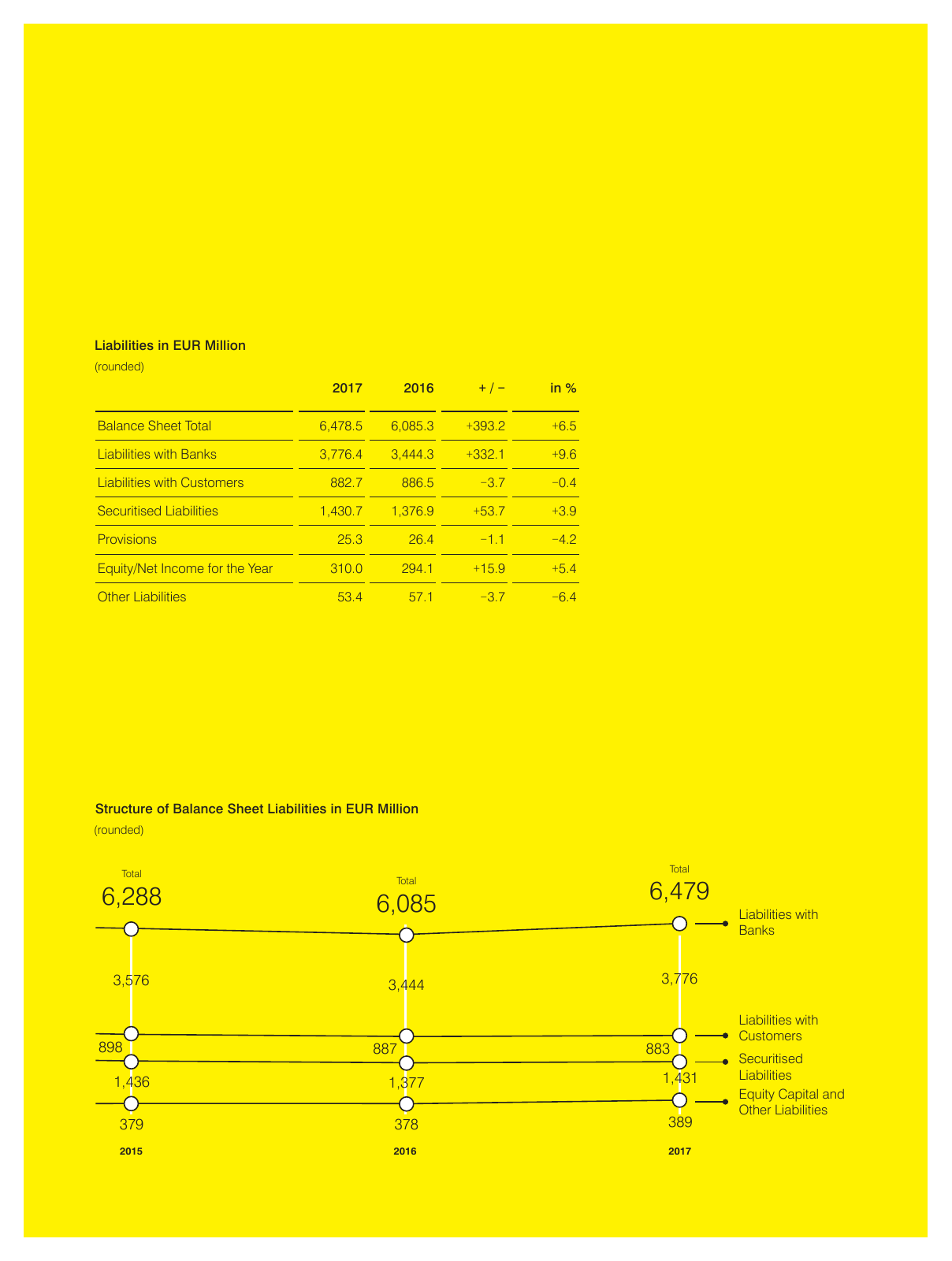 Vorschau Business Report RLBV 2017 Seite 5