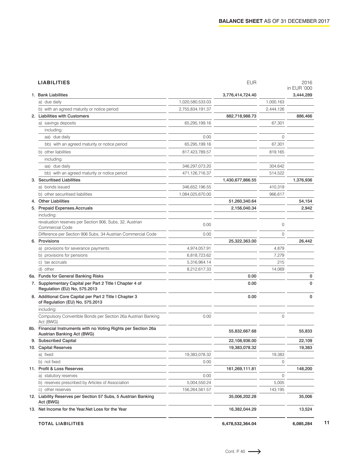 Vorschau Business Report RLBV 2017 Seite 11