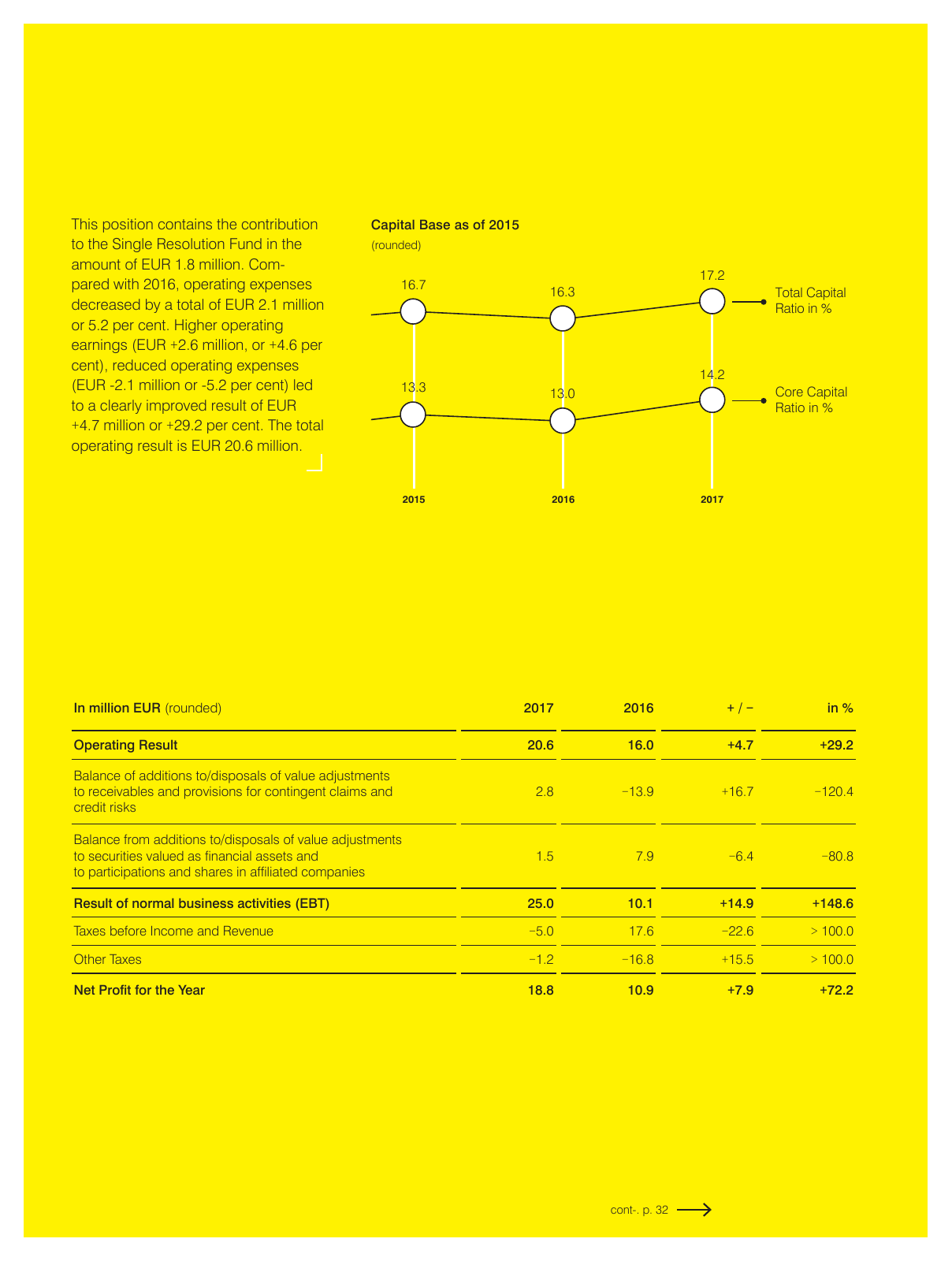 Vorschau Business Report RLBV 2017 Seite 7