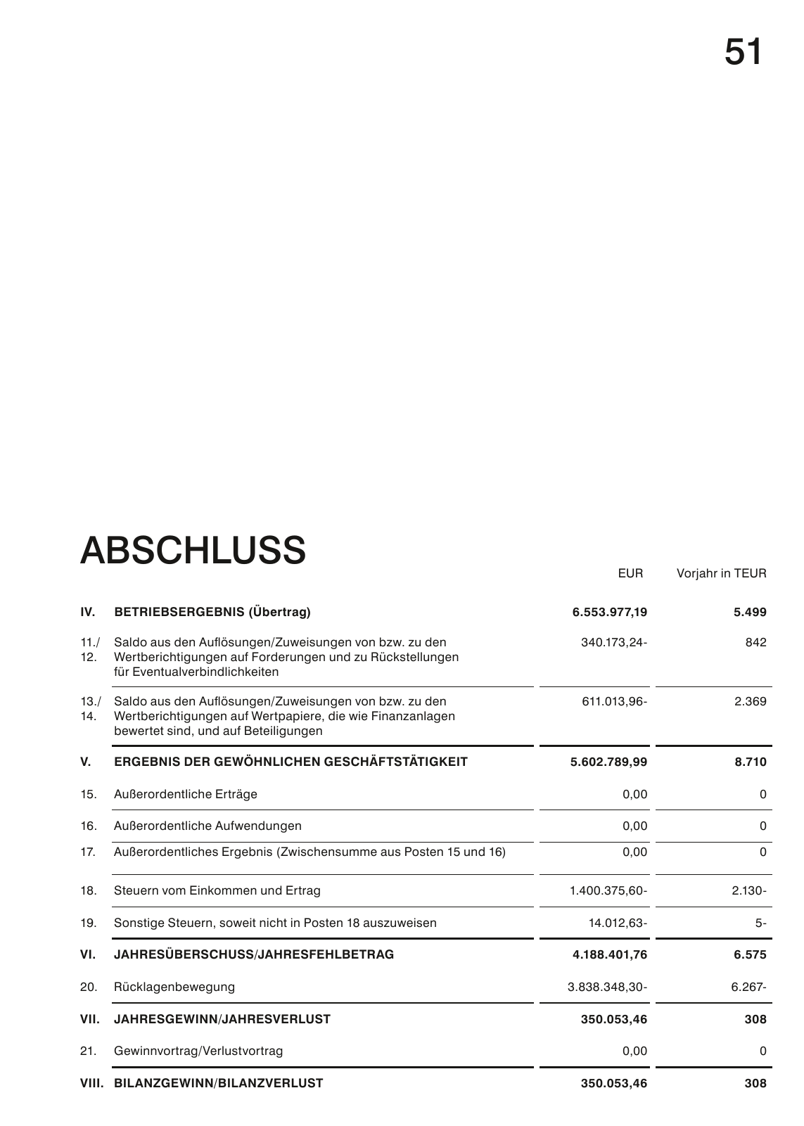 Vorschau Geschäftsbericht RB Rheintal Seite 51