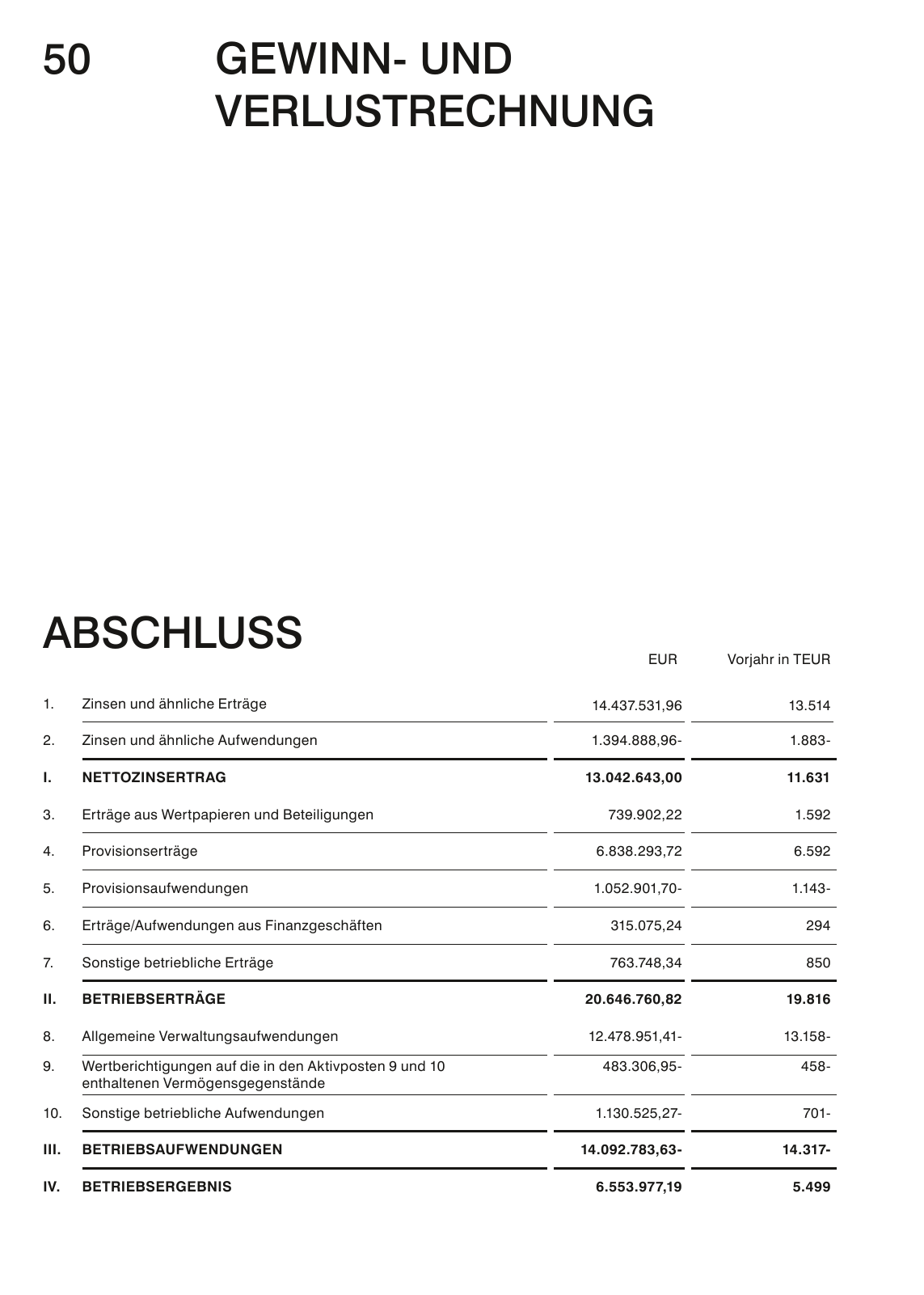 Vorschau Geschäftsbericht RB Rheintal Seite 50