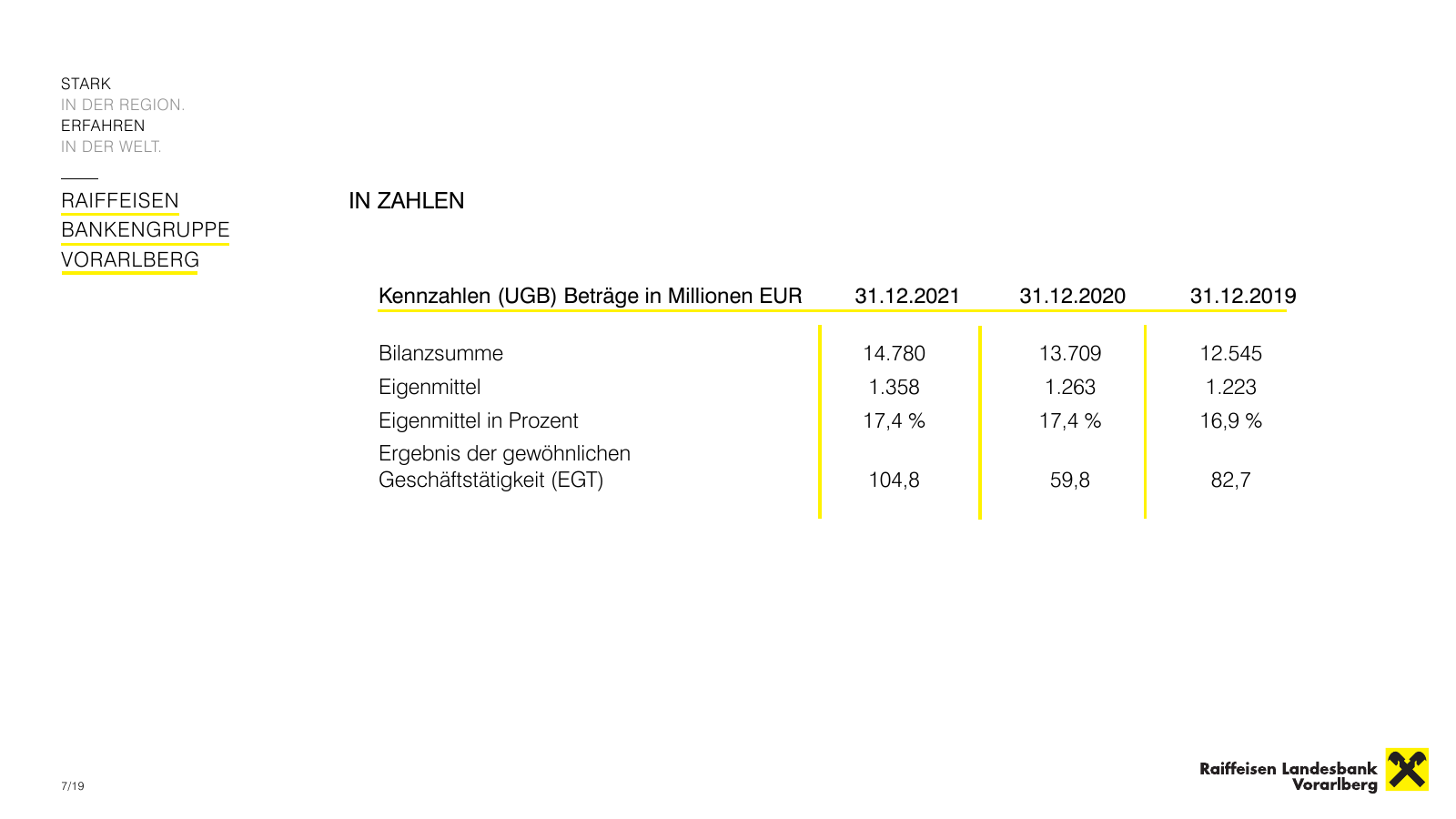 Vorschau RLBV Firmenkunden - Unternehmenspräsentation Seite 7