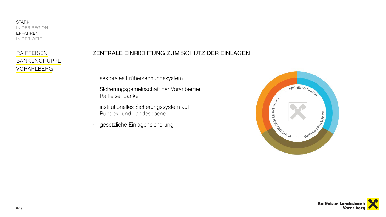 Vorschau RLBV Firmenkunden - Unternehmenspräsentation Seite 8