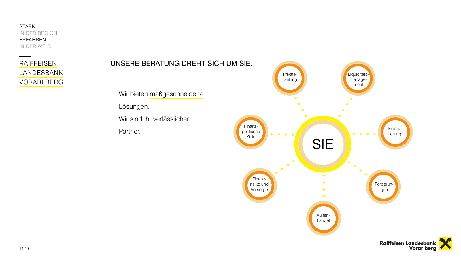 Vorschau RLBV Firmenkunden - Unternehmenspräsentation Seite 14
