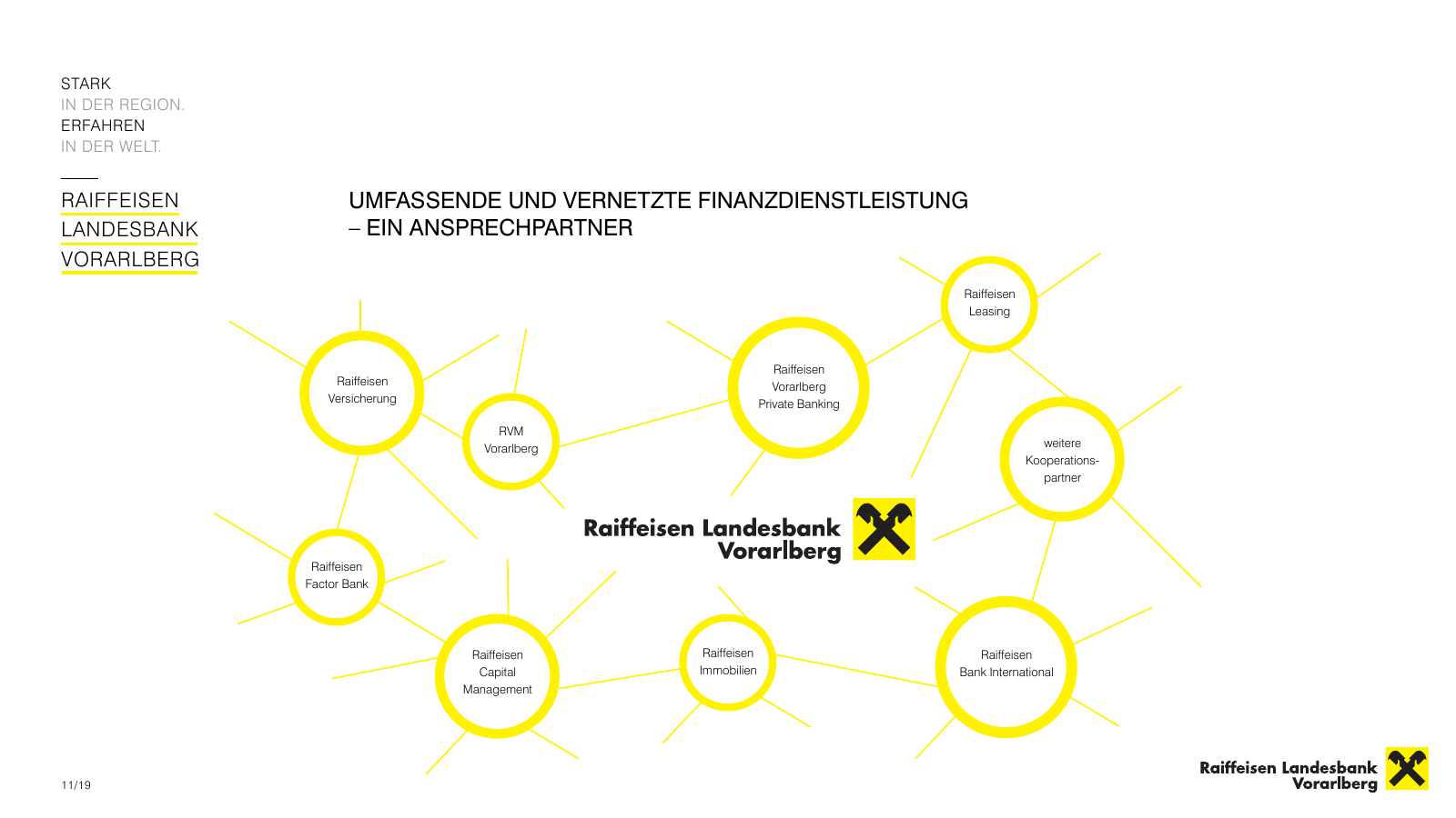 Vorschau RLBV Firmenkunden - Unternehmenspräsentation Seite 11
