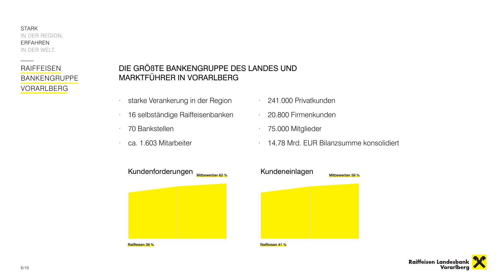 Vorschau RLBV Firmenkunden - Unternehmenspräsentation Seite 6