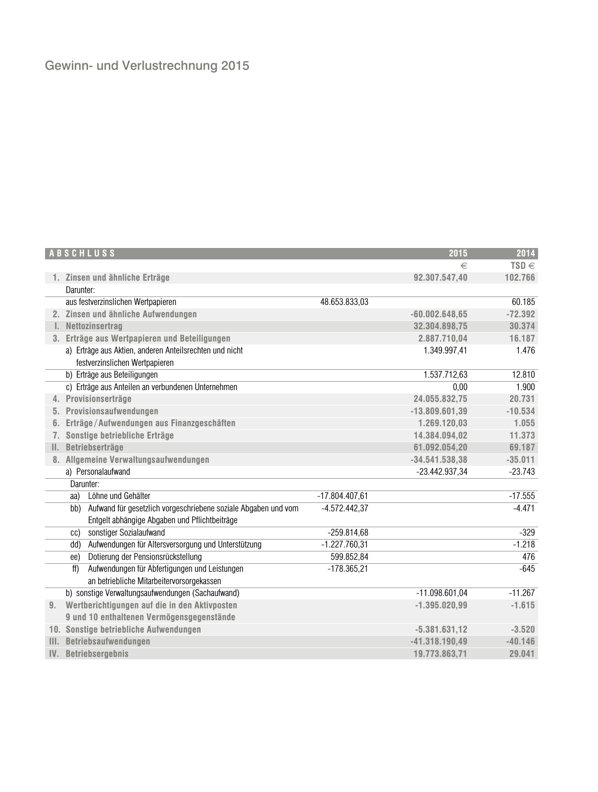 Vorschau RLBGV Geschäftsbericht 2015 Seite 54